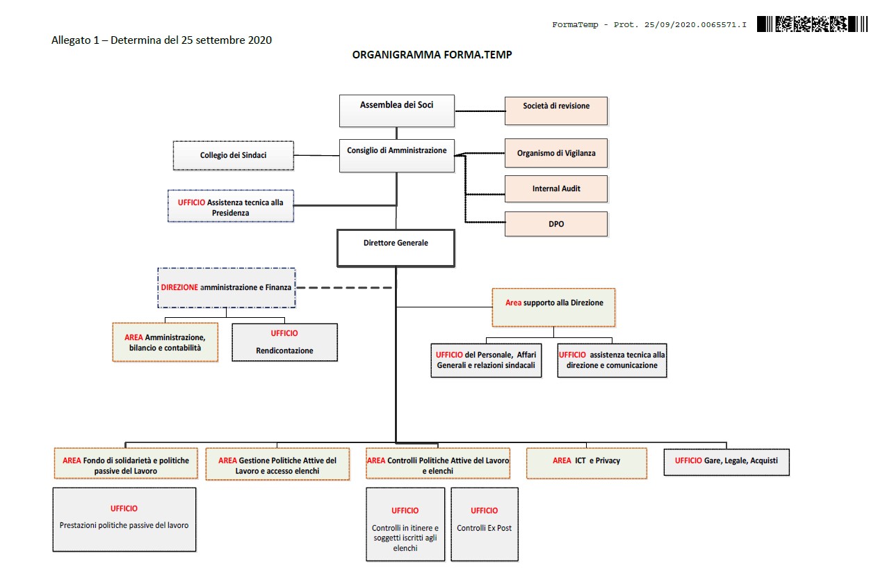 Organigramma